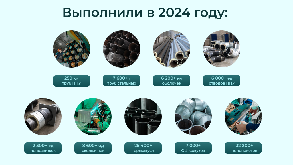Результаты 2024 САЙВЕРХОТ.png
