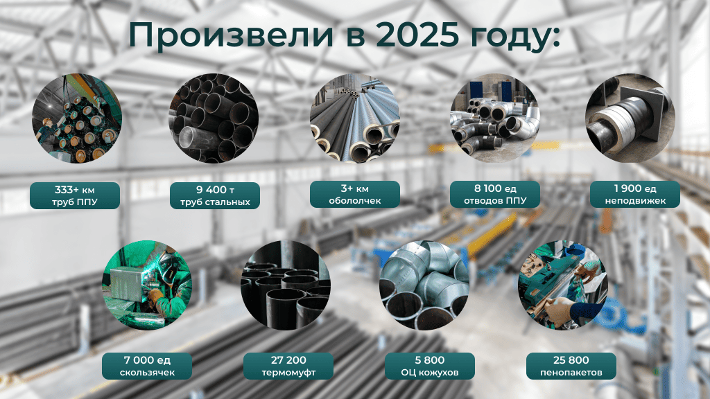 Результаты 2025 САЙВЕРХОТ.png