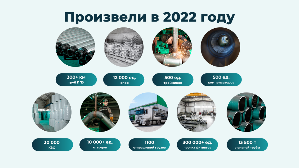 Результаты 2022 САЙВЕРХОТ